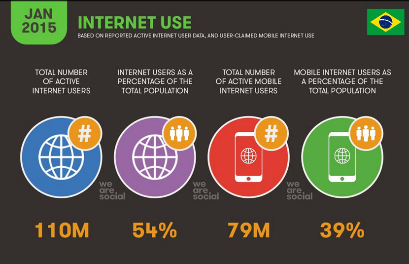 internet-no-brasil-2015-uso