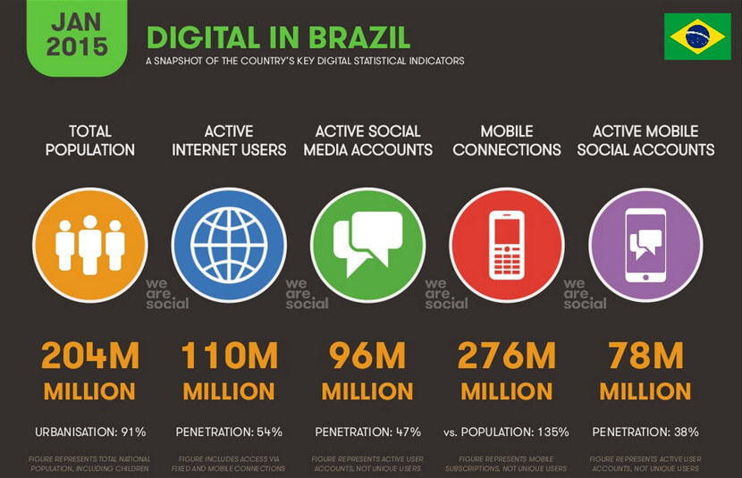 internet-no-brasil-2015
