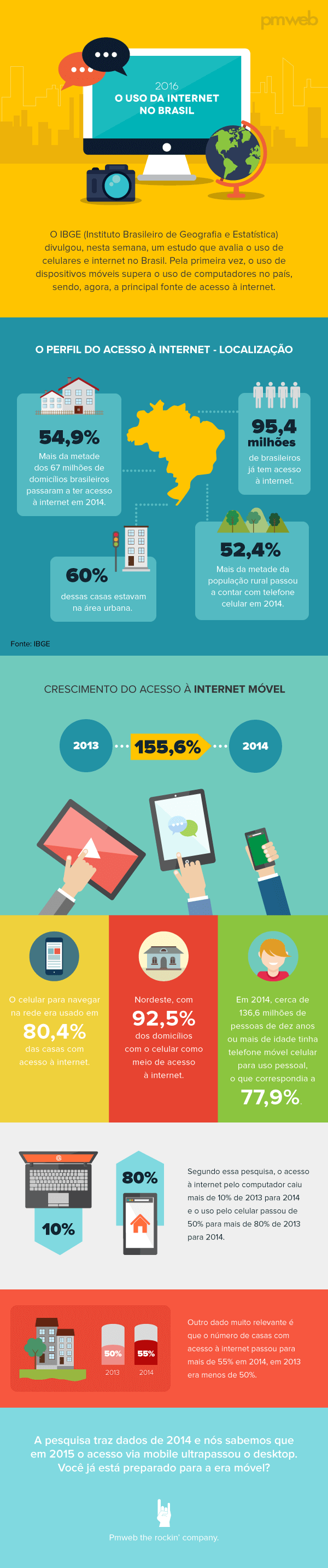 infografico_internet_no_brasil