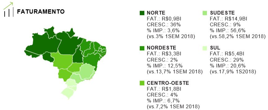 Mapa e grafico de faturamento de compras on-line por região no Brasil
