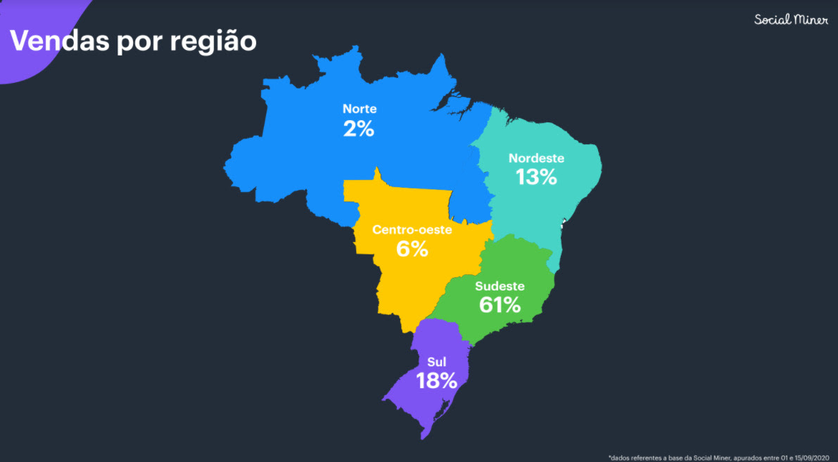 Social Miner - região Semana do Brasil