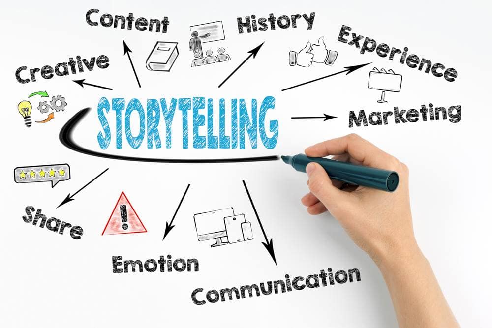 Storytelling: por que narrar histórias da marca é importante?