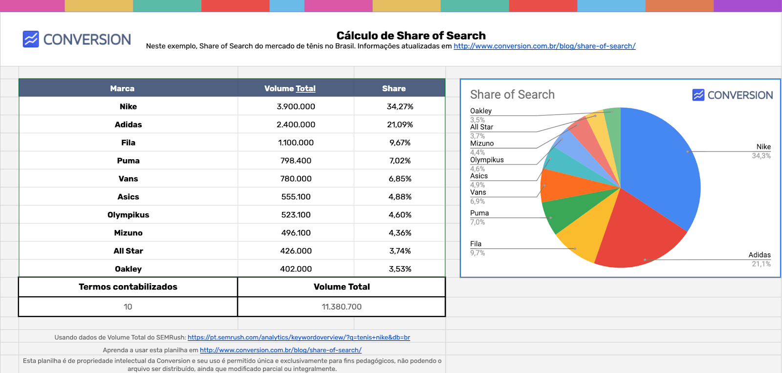 Cálculo de share of search