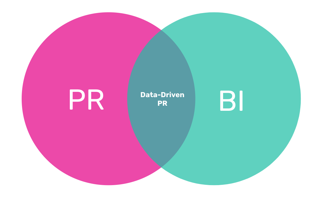 Data Driven PR e BI