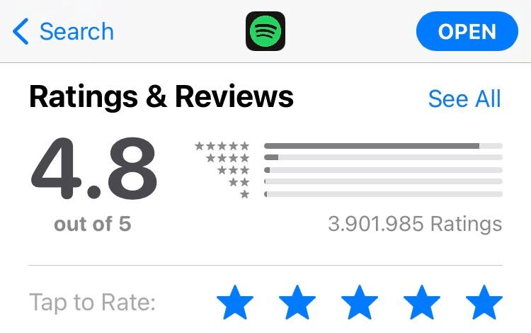 Rating e reviews