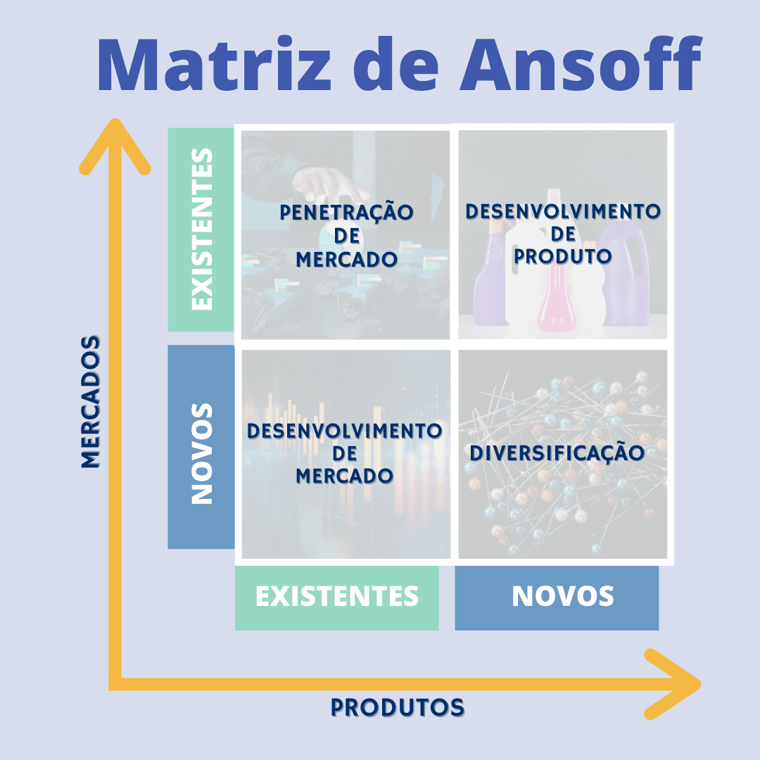 Matriz Ansoff: planejando estratégias de crescimento no e-commerce