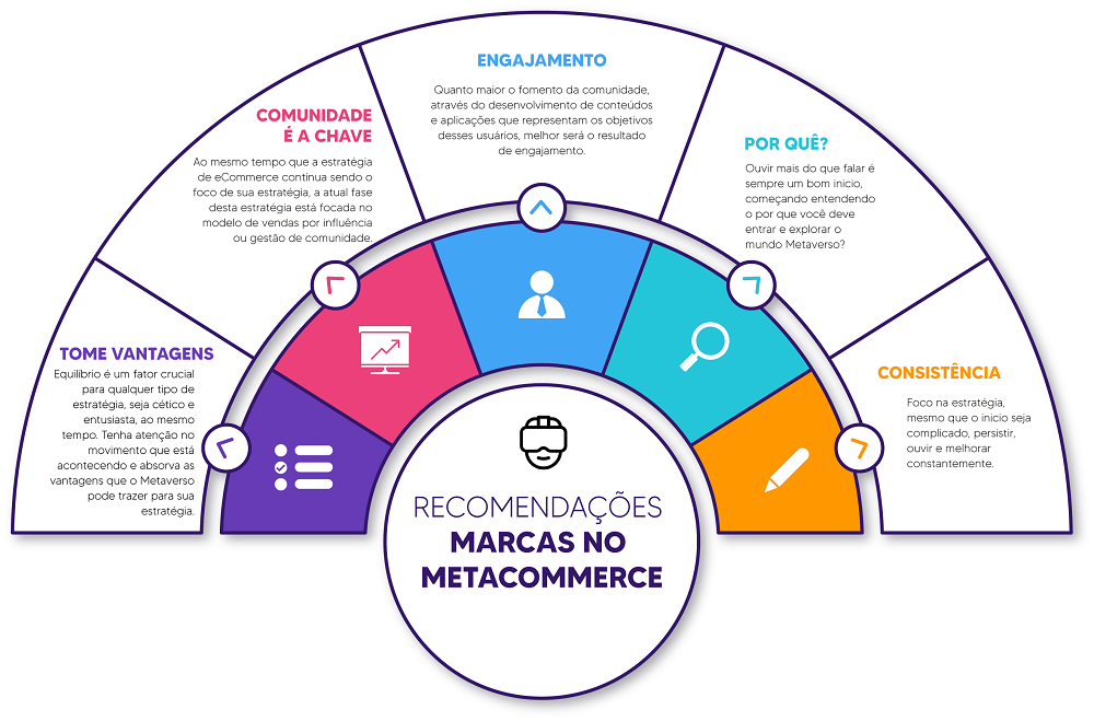 O que é o metaverso e como ele mudará o e-commerce? - Belluno: Antecipação  de Duplicatas e Meios de Pagamento